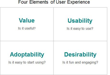 Elements of User Experience