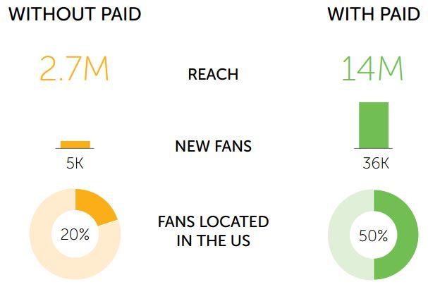 Paid Social Advertising Paid Social Advertising