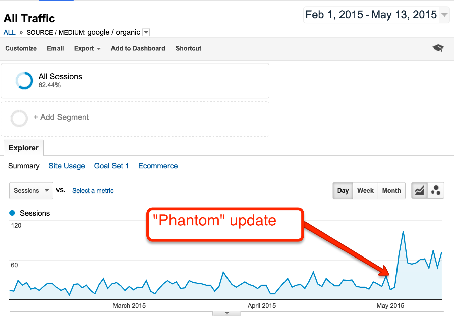 Phantom Updates Phantom Updates