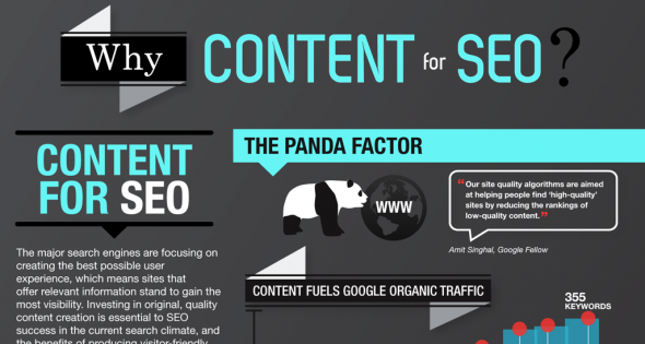 content for seo