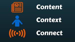 Best Blog Image Context for Your Content Best Blog Image Context for Your Content