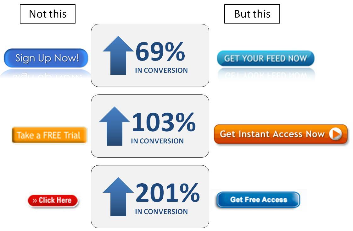 Call to Action to Increase Conversions