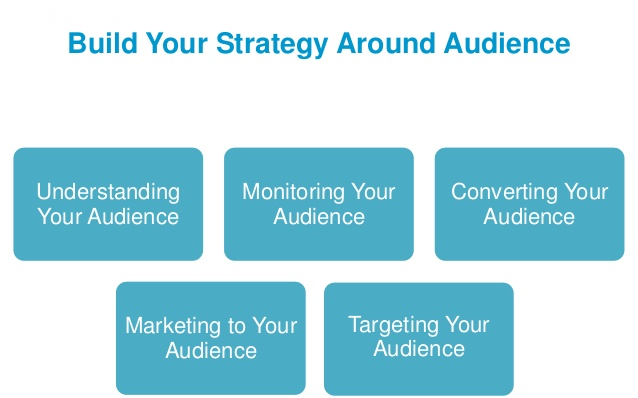 Digital Marketing Strategy Digital Marketing Strategy