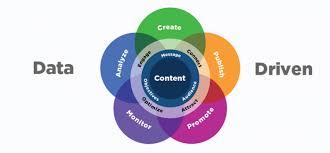 Factors of Content Marketing