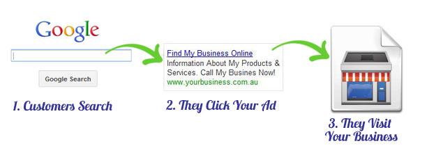 Search Engine Marketing Search Engine Marketing