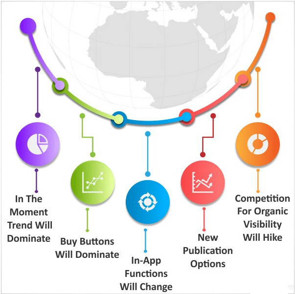 Digital Marketing Trends