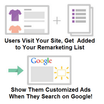Latest Feature of Google Adwords Latest Feature of Google Adwords