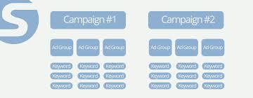 Google Adwords Audit