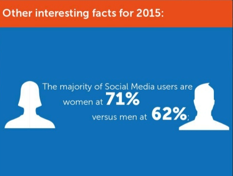 Other Interesting Facts for 2015 Other Interesting Facts for 2015