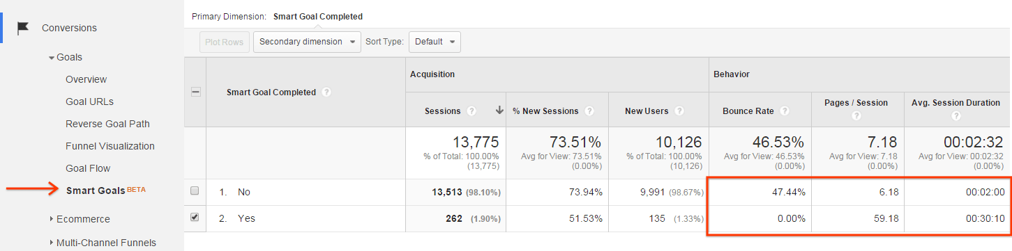Automated Smart Goals Automated Smart Goals