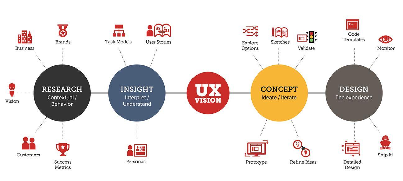 Enhance your Website User Experience Enhance your Website User Experience