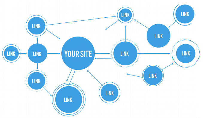 Inbound Link Concepts