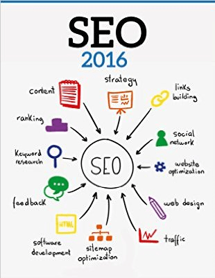 SEO Trends for 2016
