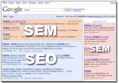 Google SEO and SEM