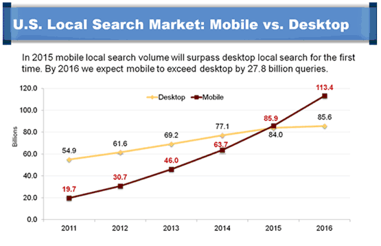 Local Search Market