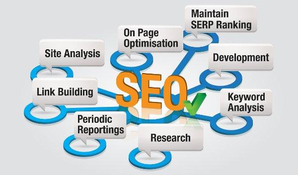 New Thoughts in SEO New Thoughts in SEO
