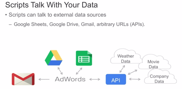 Adwords Campaigns to Call APIs