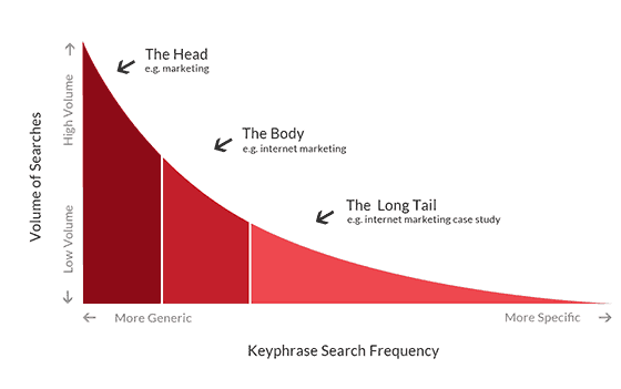 Keyphrase Search Frequency keyphrase-search-frequency