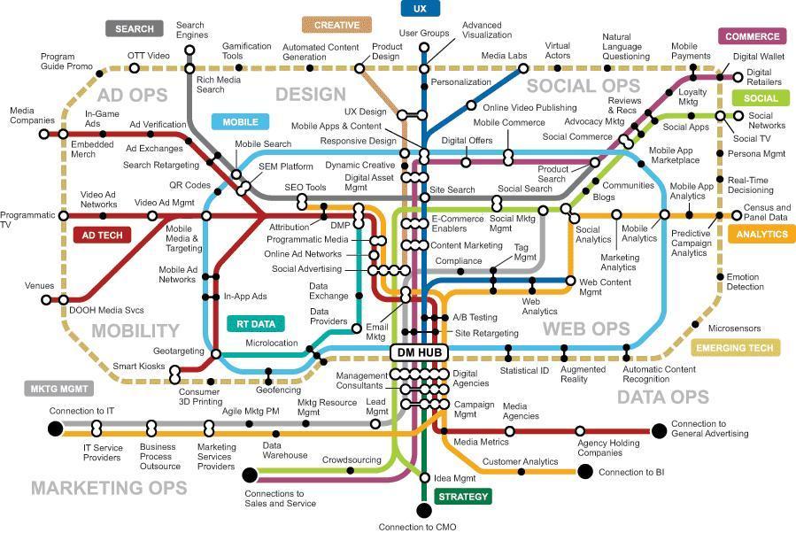 Digital Business Model Digital Business Model
