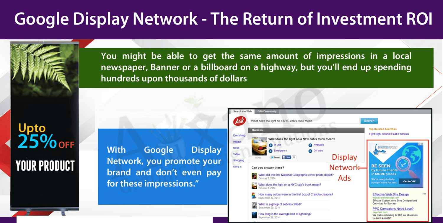 Google Display Network