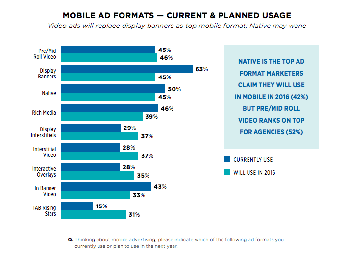 Mobile Ad Formats