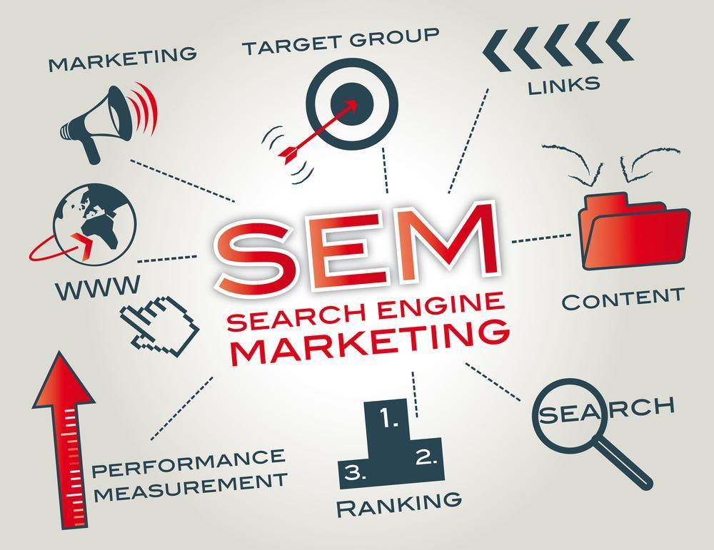 Search Engine Marketing Search Engine Marketing