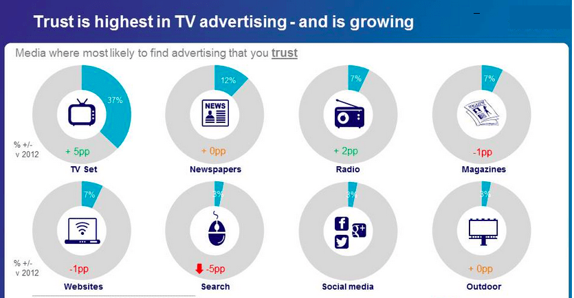 TV Adevertising