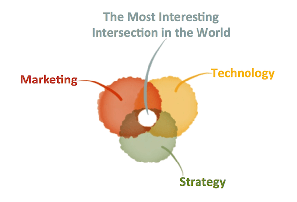 Intersection in the World