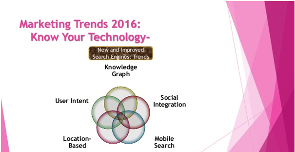 Marketing Trends 2016 Marketing Trends 2016