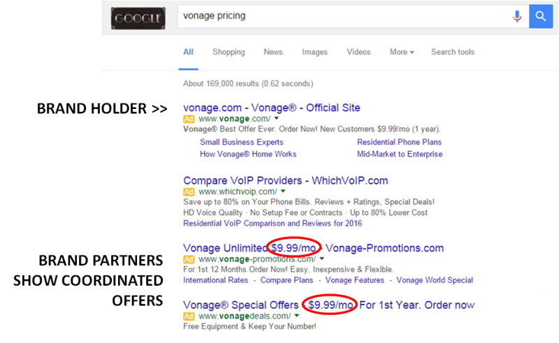 PPC Market PPC Market