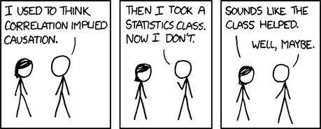 Correlation And Causation