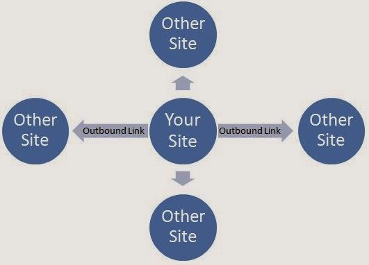 SEO Backlinks SEO Backlinks