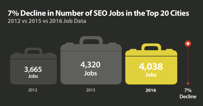 SEO Jobs