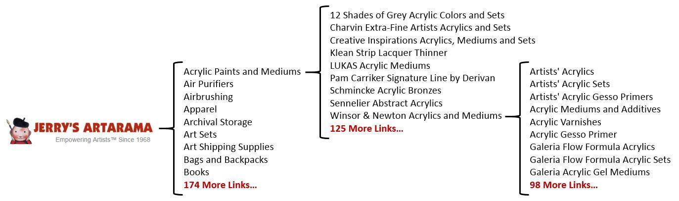 Search Engines Work Search Engines Work
