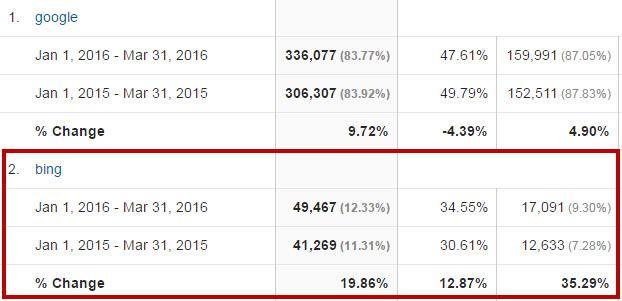 Bing Analytics