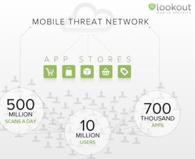 Lookout Smart Mobile Threat Protection