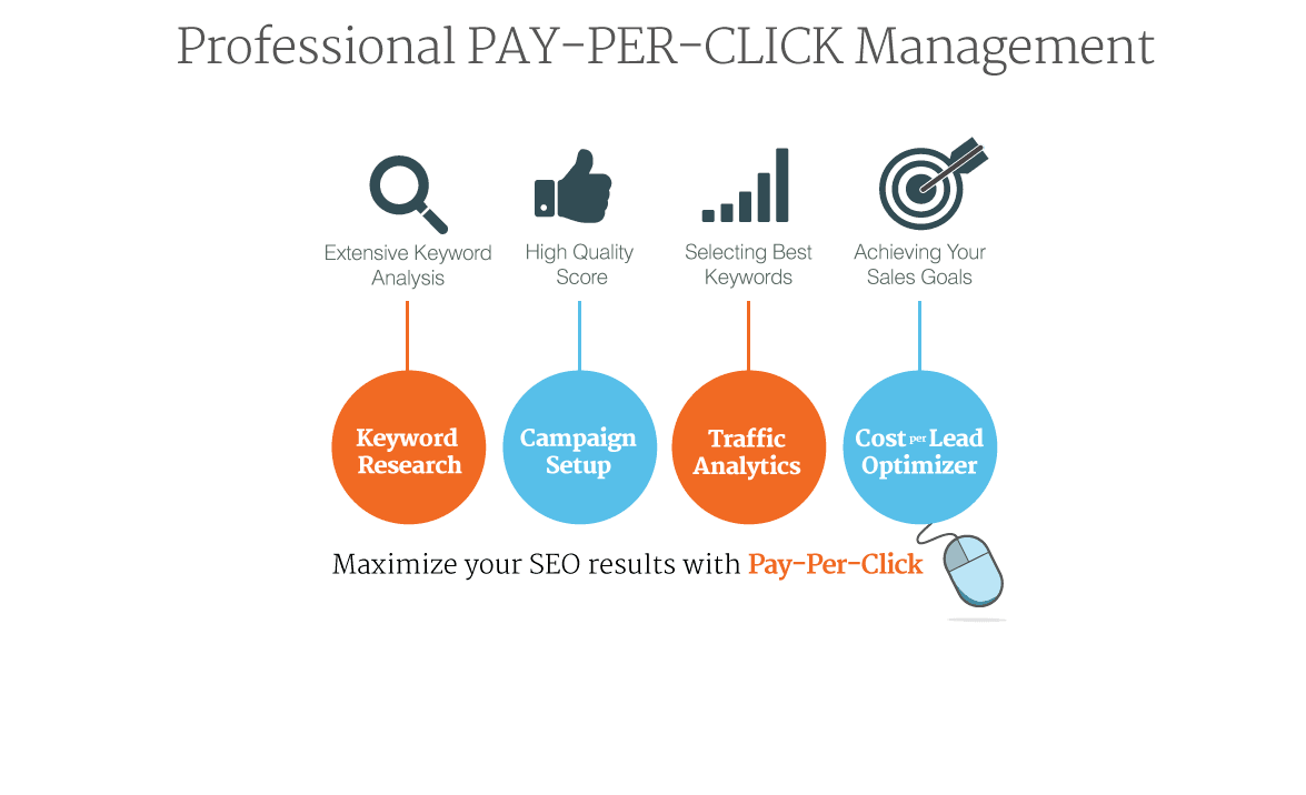 PPC Campaign Management PPC Campaign Management