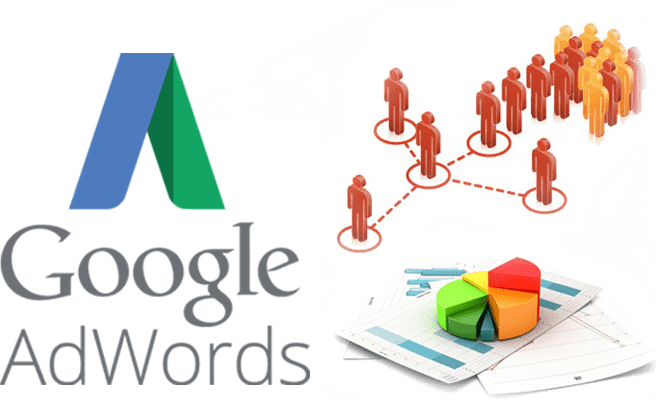 google adwords