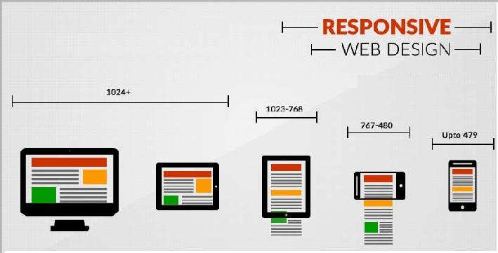 Responsive Web Design