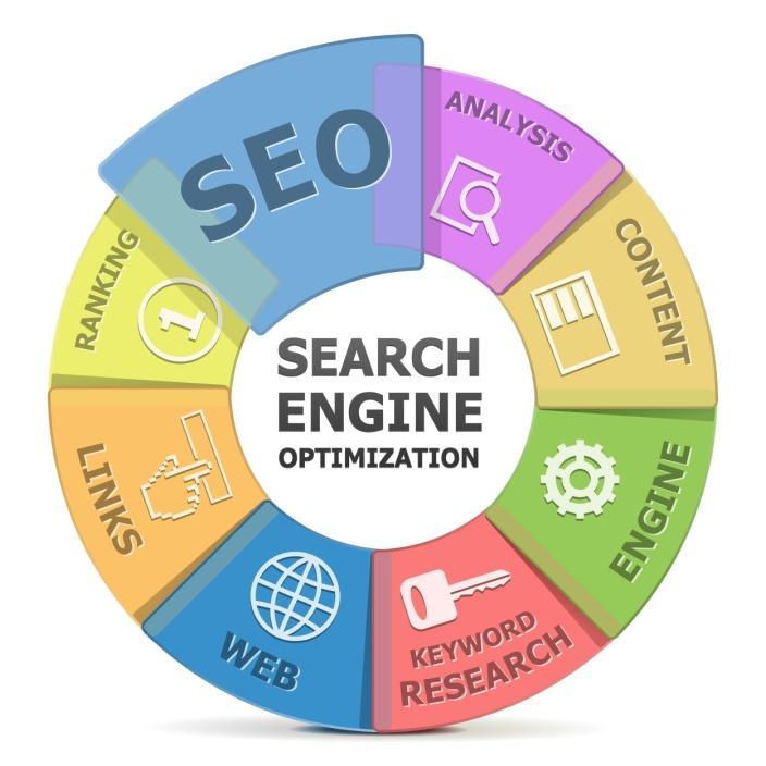 Best SEO Company Melbourne