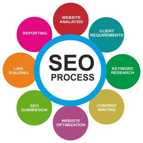 Best SEO in Melbourne Services
