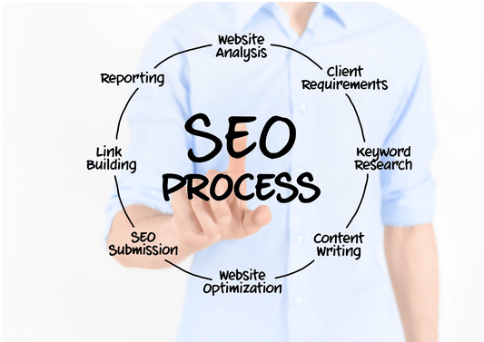 SEO Process