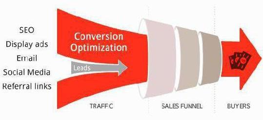 Conversion Optimization