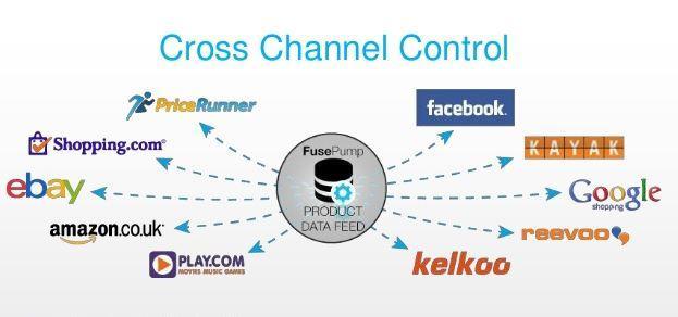 Cross Customer’s Journey