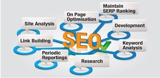 Hire SEO Company Australia