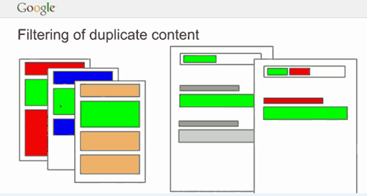 Duplicate Content