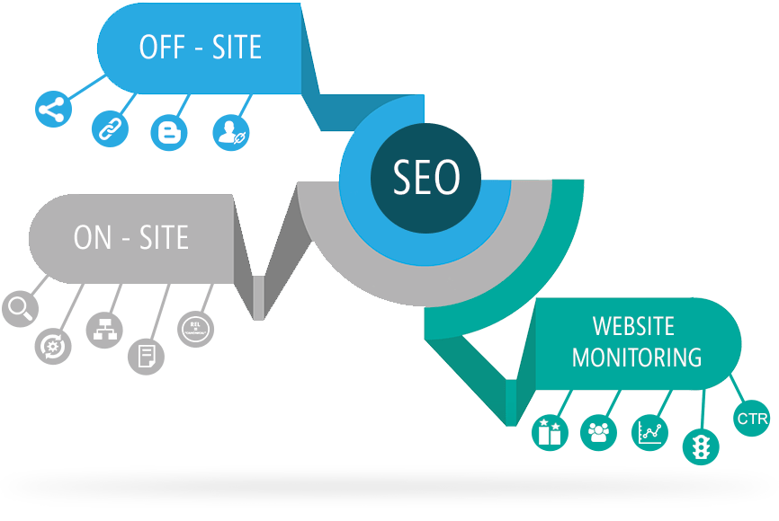 Professional SEO Services