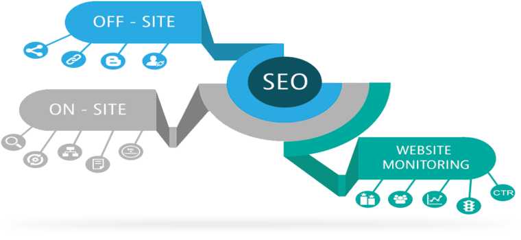 SEO Page Factors