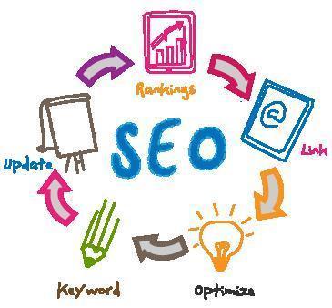 SEO Packages Adelaide