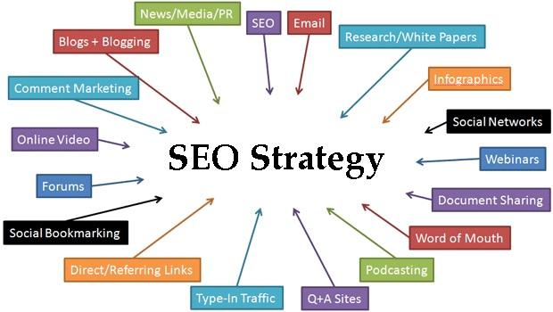 SEO Strategy